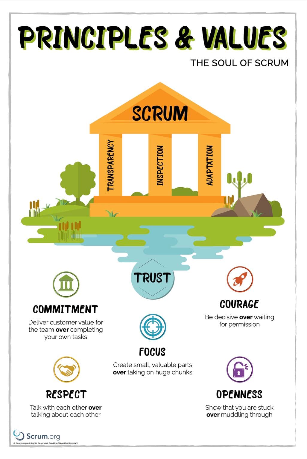 Scrum pillars