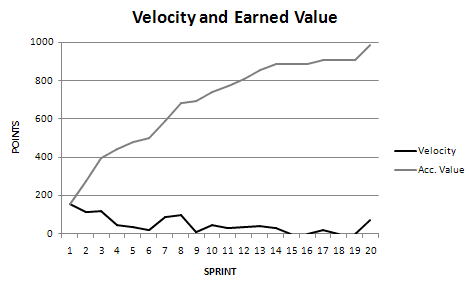 Velocity