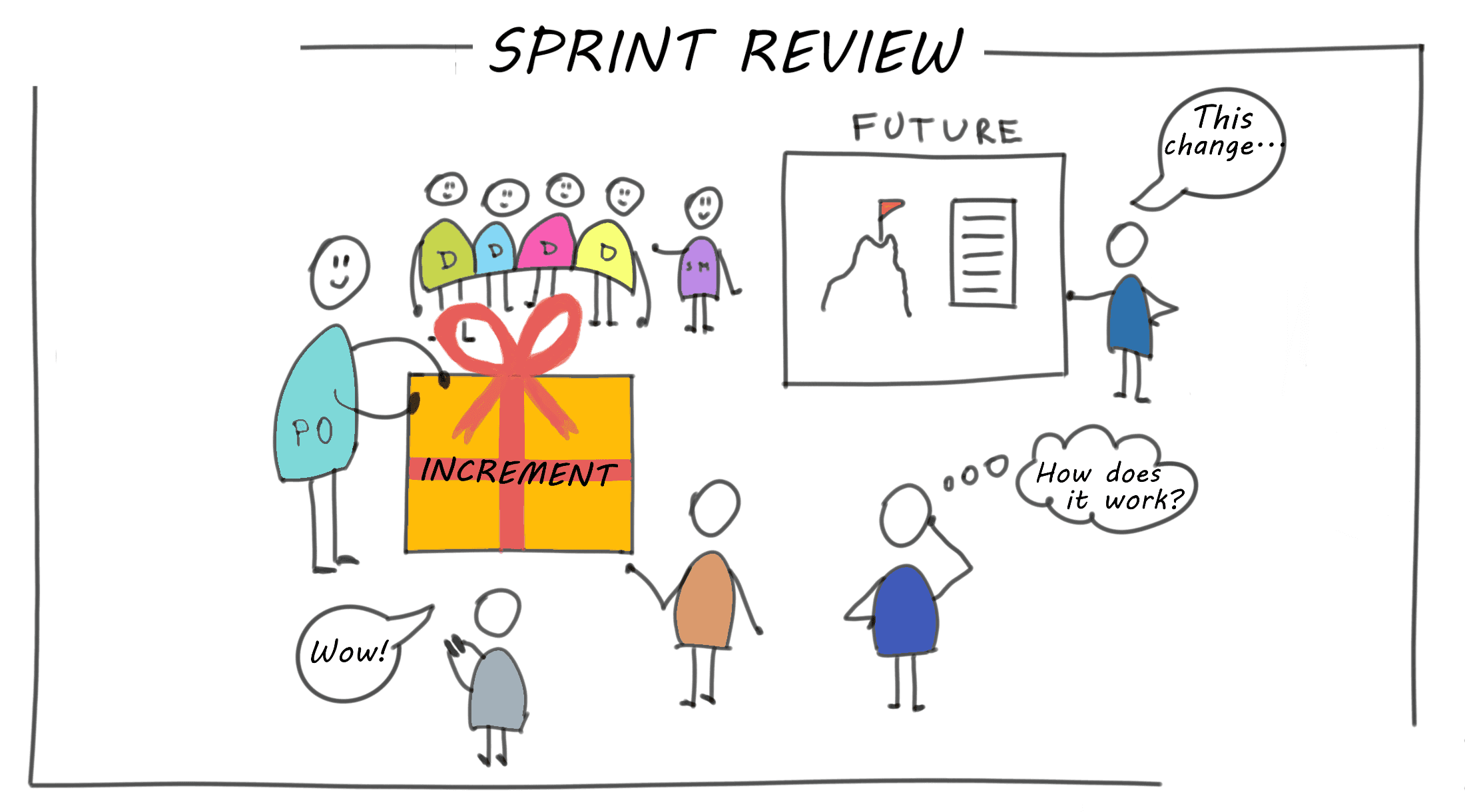 Sprint review