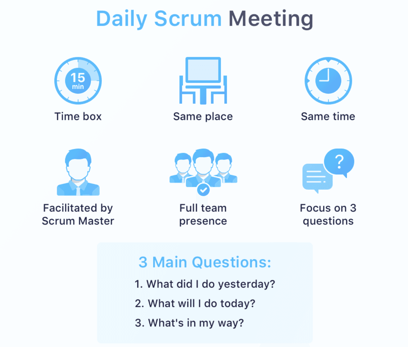 Daily Scrum